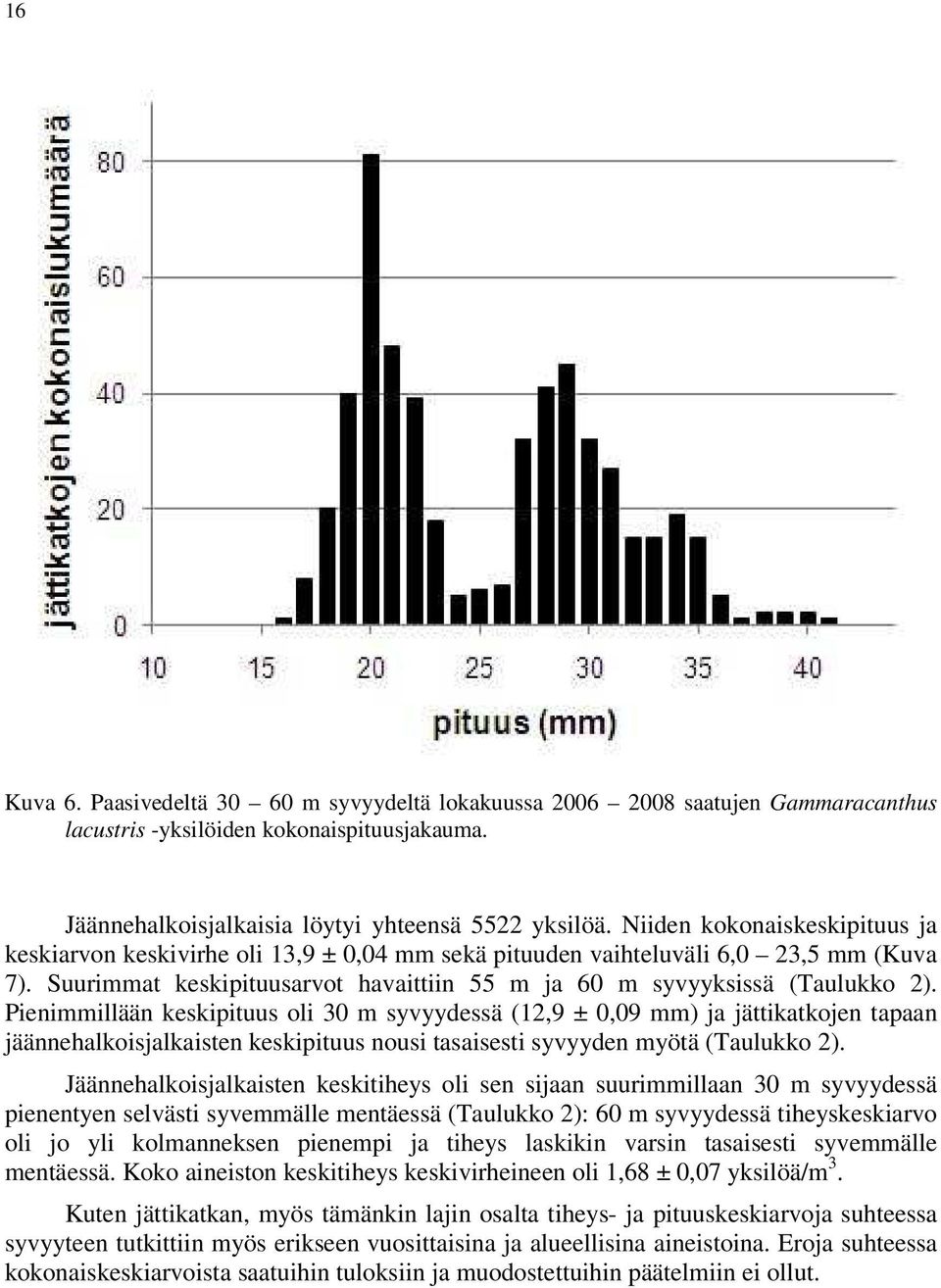 Pienimmillään keskipituus oli 30 m syvyydessä (12,9 ± 0,09 mm) ja jättikatkojen tapaan jäännehalkoisjalkaisten keskipituus nousi tasaisesti syvyyden myötä (Taulukko 2).