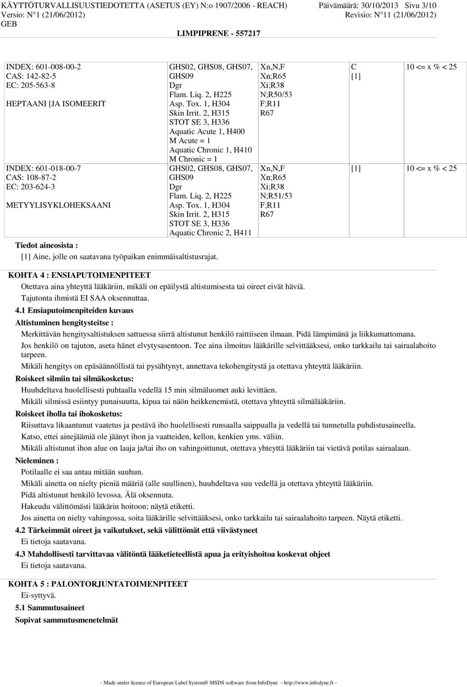 2, H315 STOT SE 3, H336 Aquatic Acute 1, H400 M Acute = 1 Aquatic Chronic 1, H410 M Chronic = 1 GHS02, GHS08, GHS07, GHS09 Dgr Flam. Liq. 2, H225 Asp. Tox. 1, H304 Skin Irrit.