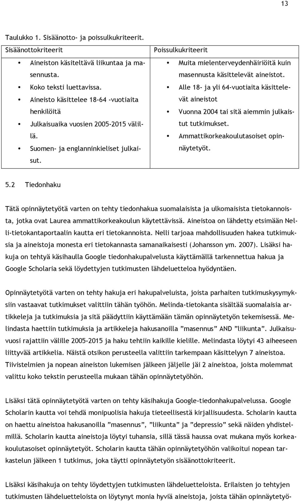 Poissulkukriteerit Muita mielenterveydenhäiriöitä kuin masennusta käsittelevät aineistot. Alle 18- ja yli 64-vuotiaita käsittelevät aineistot Vuonna 2004 tai sitä aiemmin julkaistut tutkimukset.