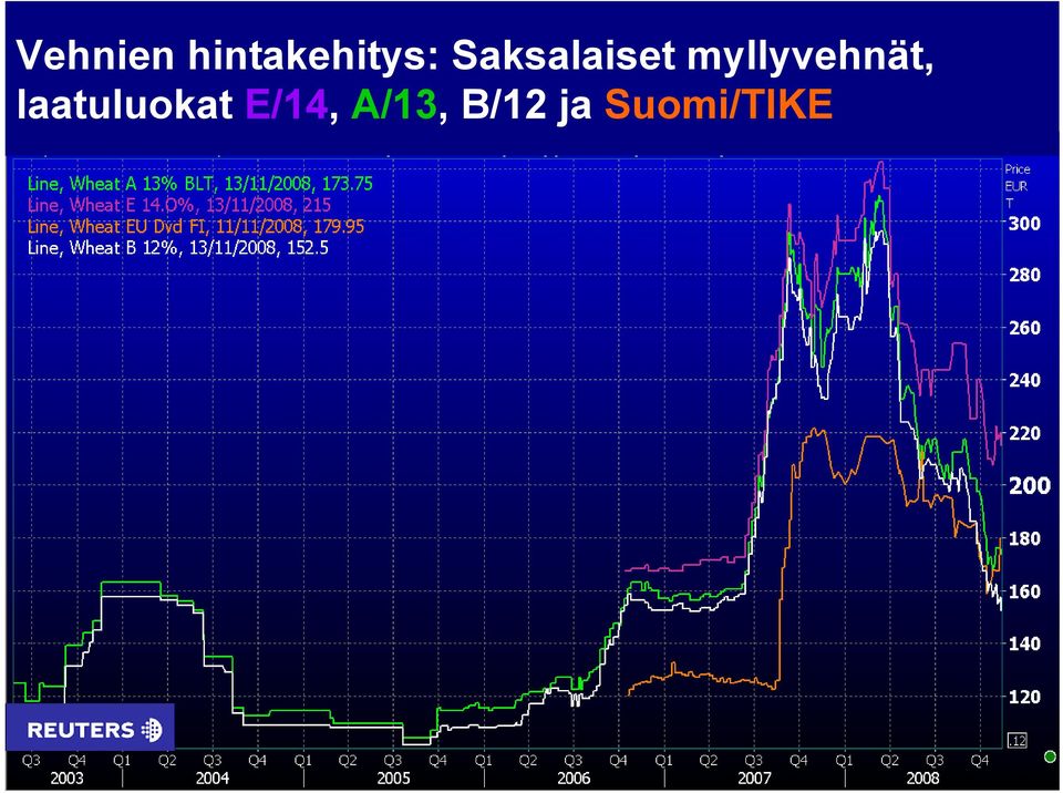 myllyvehnät,