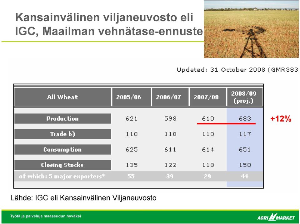 vehnätase-ennuste +12%