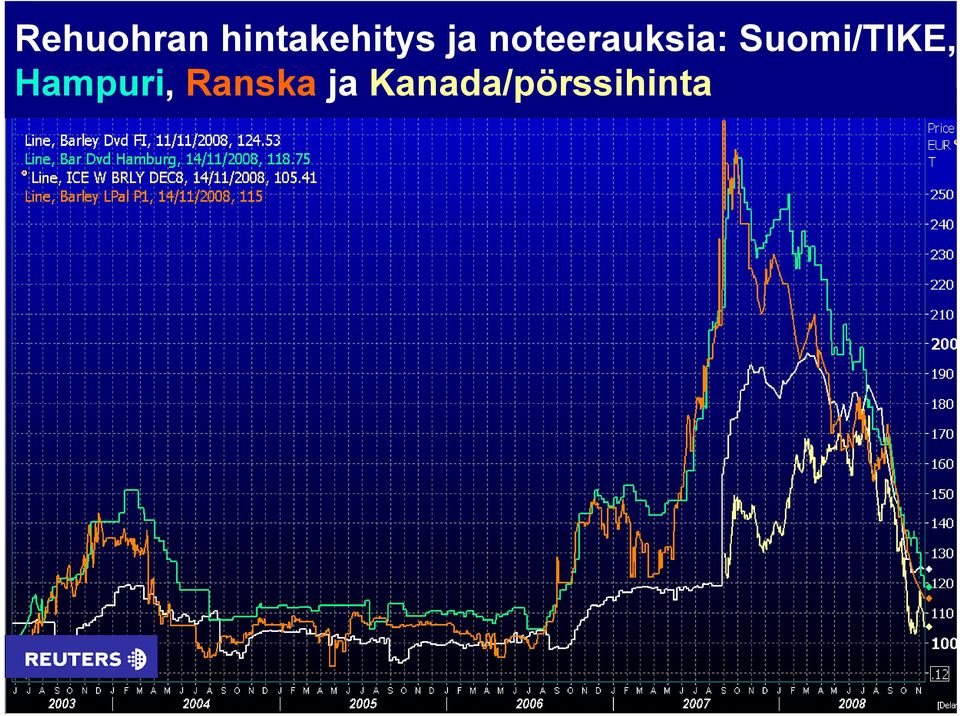 Suomi/TIKE, Hampuri,