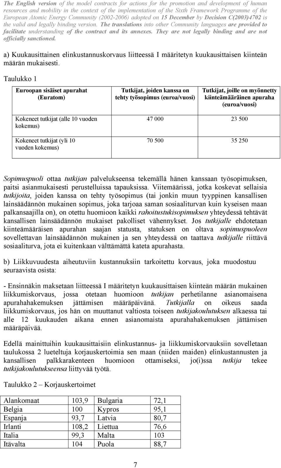 10 vuoden kokemus) Kokeneet tutkijat (yli 10 vuoden kokemus) 47 000 23 500 70 500 35 250 Sopimuspuoli ottaa tutkijan palvelukseensa tekemällä hänen kanssaan työsopimuksen, paitsi asianmukaisesti