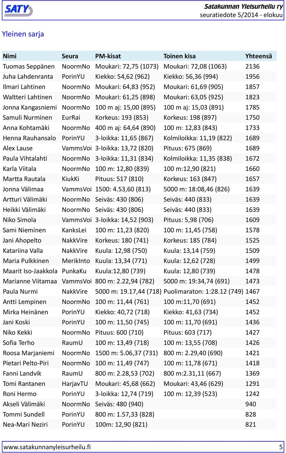 Mirka Heinänen Jani Koski Niko Kekki Sofia Terho Roosa Marjaniemi Pietari Pelto-Piri Fanni Landvik Tomi Rantanen Roni Hermo Akseli Välimäki Tommi Sundell Nea-Mari Neziri Seura EurRai VammsVoi KiukKi