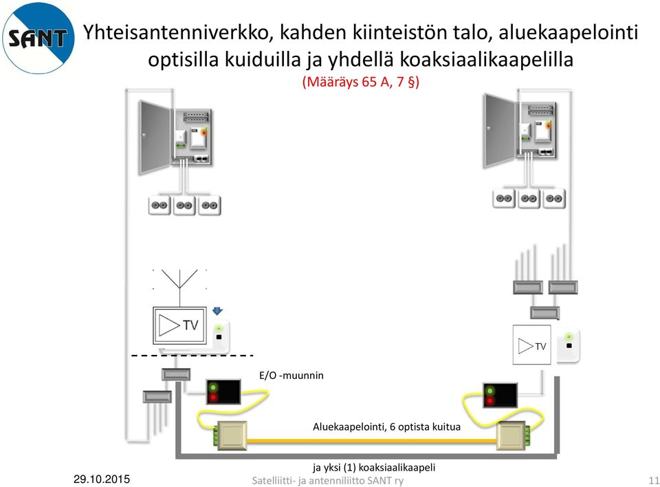 A, 7 ) E/O muunnin Aluekaapelointi, 6 optista kuitua 29.10.