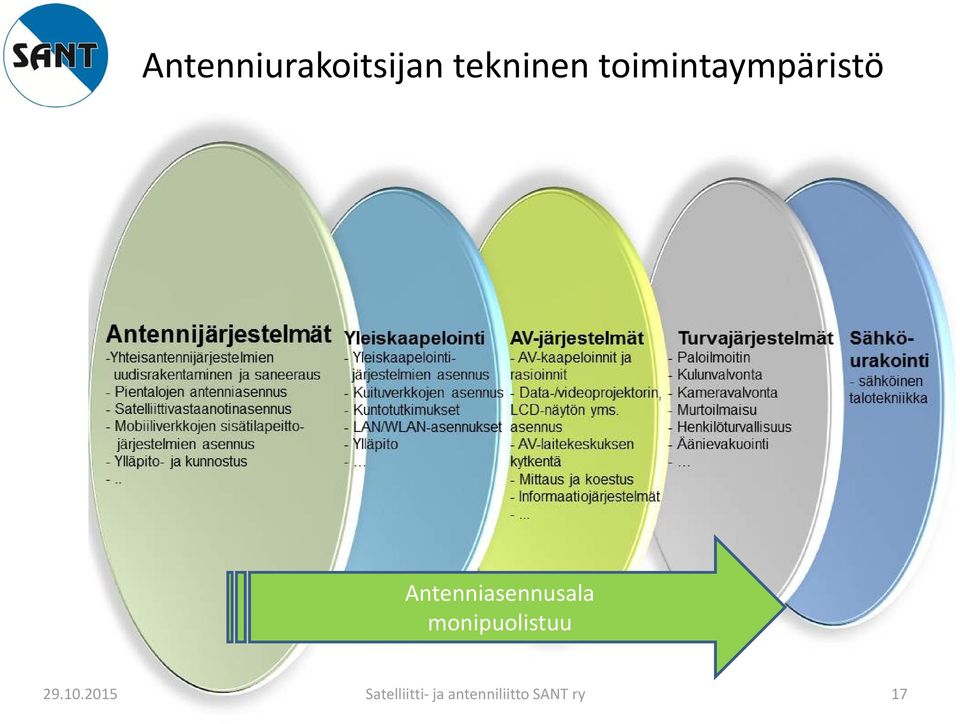 Antenniasennusala monipuolistuu