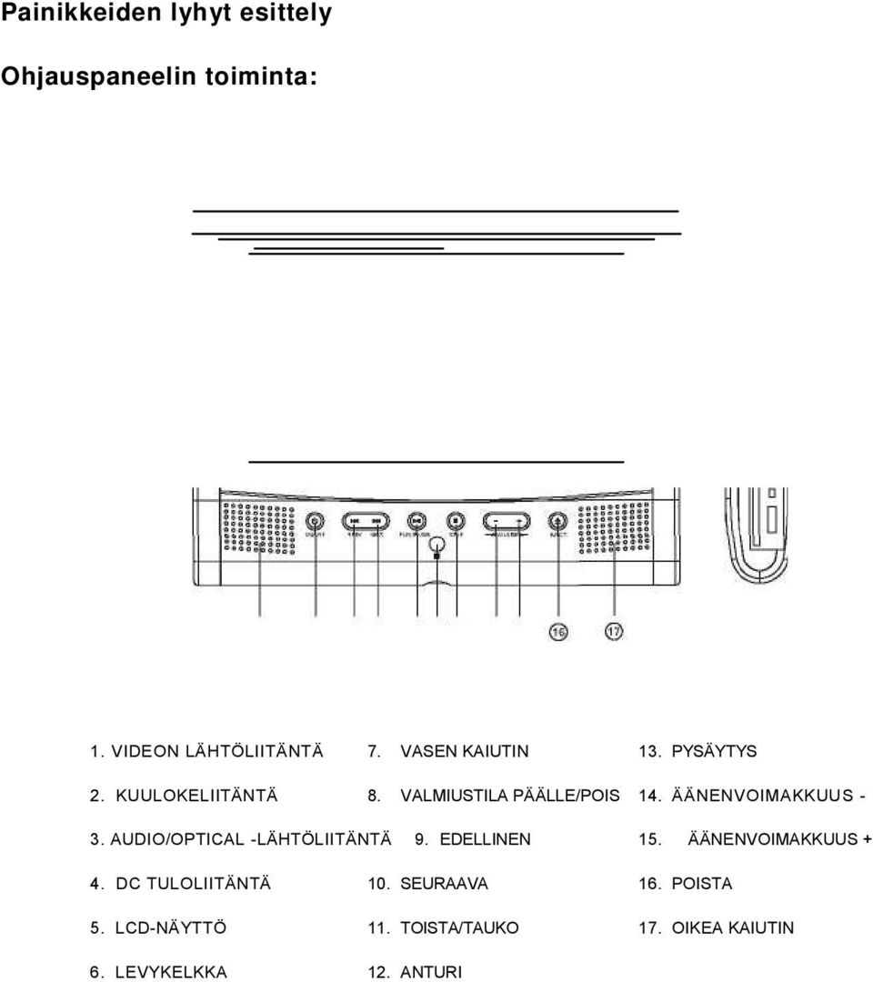ÄÄNENVOIMAKKUUS - 3. AUDIO/OPTICAL -LÄHTÖLIITÄNTÄ 9. EDELLINEN 15. ÄÄNENVOIMAKKUUS + 4.