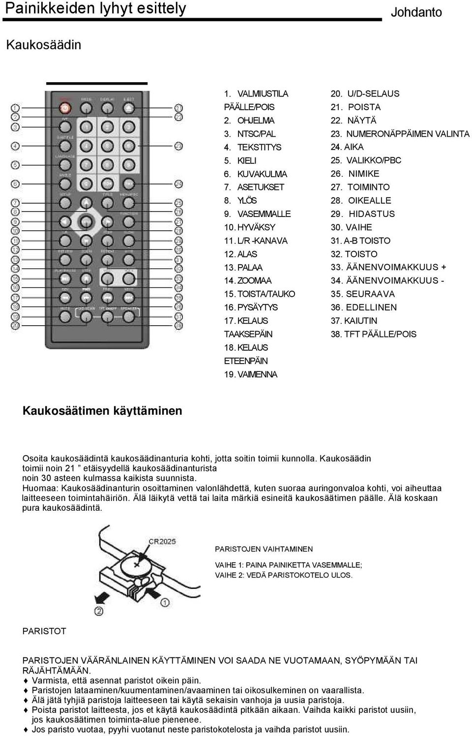 NIMIKE 27. TOIMINTO 28. OIKEALLE 29. HIDASTUS 30. VAIHE 31. A-B TOISTO 32. TOISTO 33. ÄÄNENVOIMAKKUUS + 34. ÄÄNENVOIMAKKUUS - 35. SEURAAVA 36. EDELLINEN 37. KAIUTIN 38.