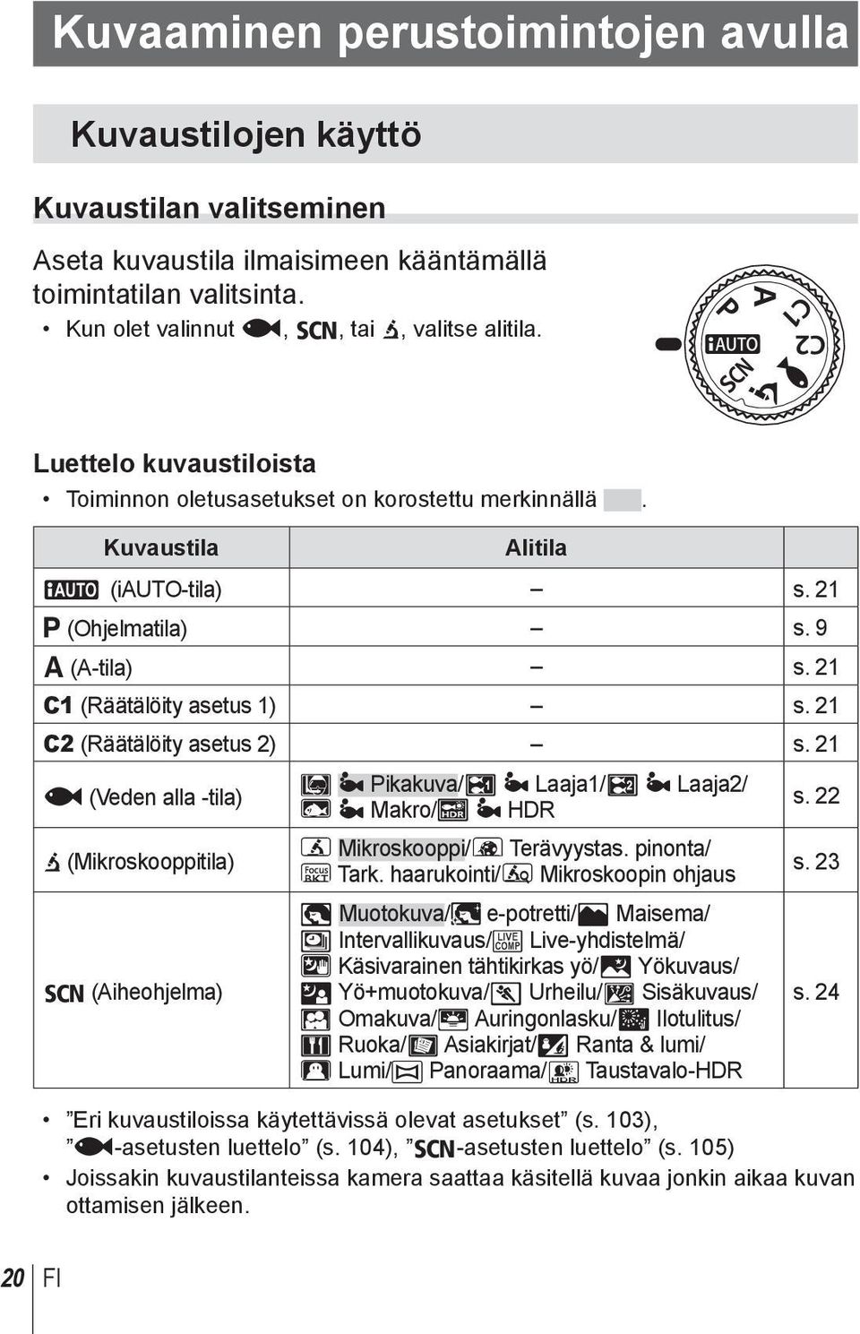 21 C2 (Räätälöity asetus 2) s. 21 ^ (Veden alla -tila) k (Mikroskooppitila) O (Aiheohjelma) ] Z Pikakuva/\ Z Laaja1/[ Z Laaja2/ w Z Makro/_ Z HDR m Mikroskooppi/o Terävyystas. pinonta/ p Tark.