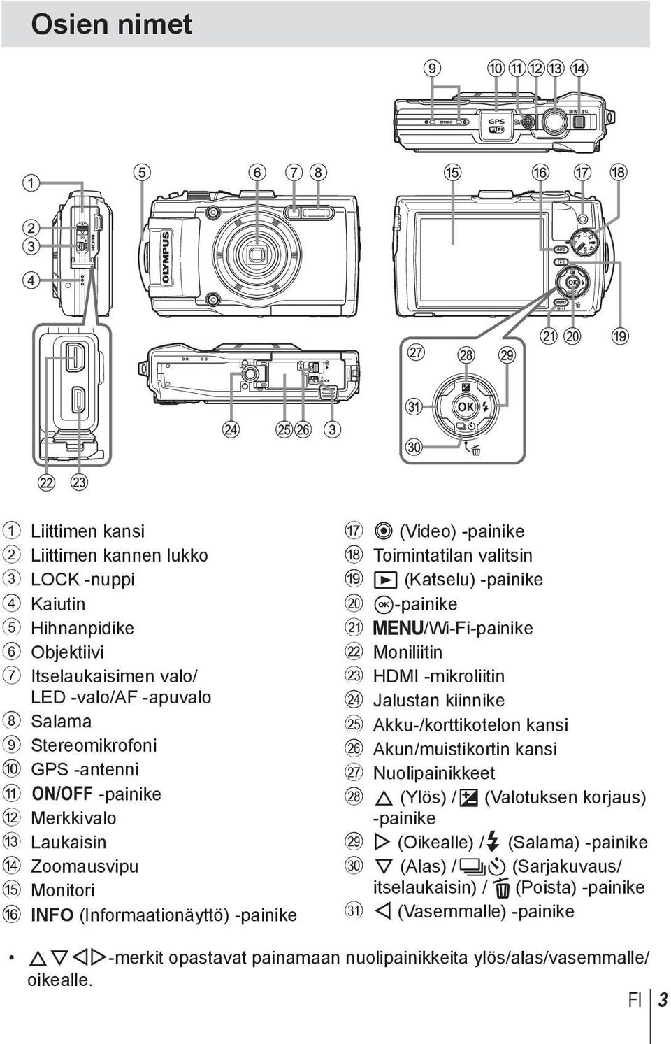 /Wi-Fi-painike l Moniliitin m HDMI -mikroliitin n Jalustan kiinnike o Akku-/korttikotelon kansi p Akun/muistikortin kansi q Nuolipainikkeet r F (Ylös) / F (Valotuksen korjaus) -painike s I