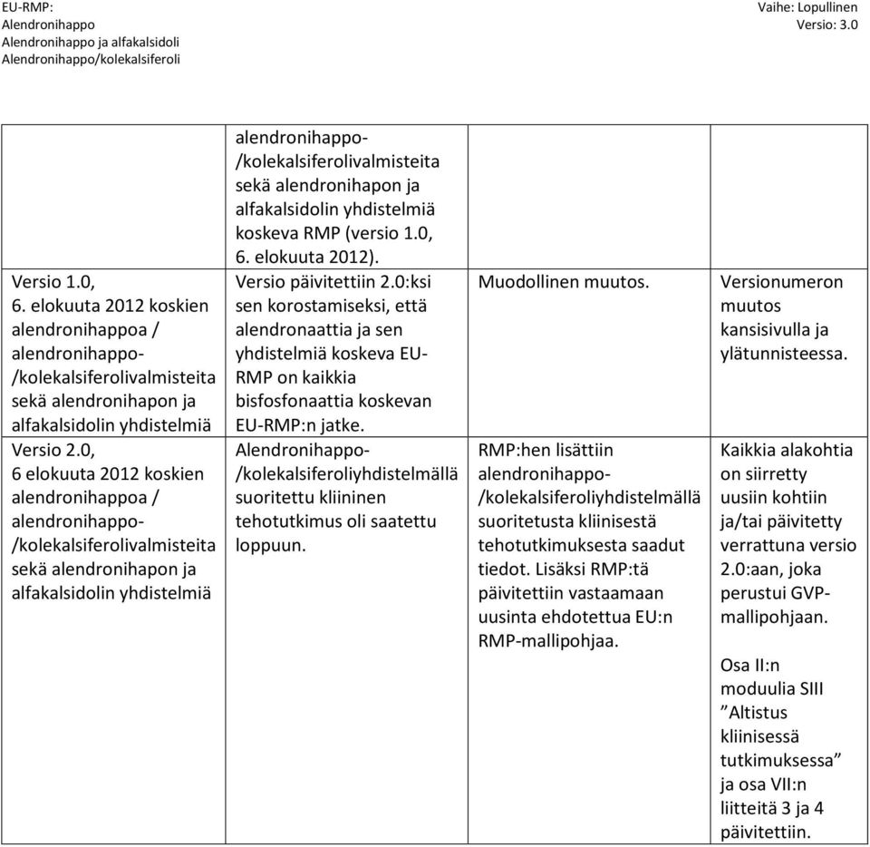 yhdistelmiä koskeva RMP (versio 1.0, 6. elokuuta 2012). Versio päivitettiin 2.