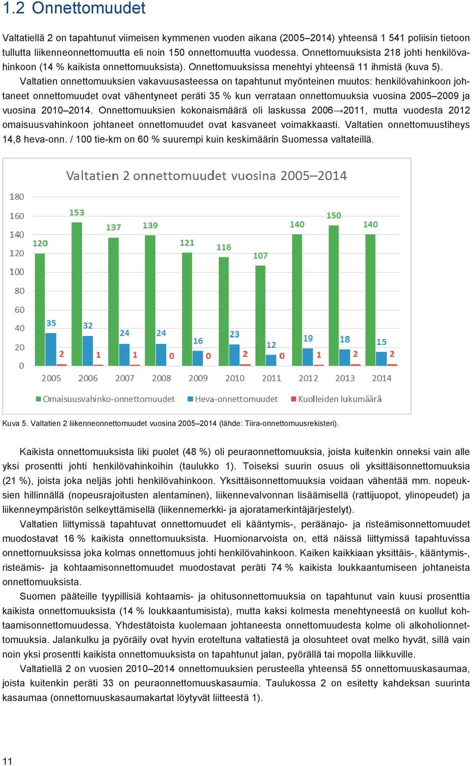 Valtatien onnettomuuksien vakavuusasteessa on tapahtunut myönteinen muutos: henkilövahinkoon johtaneet onnettomuudet ovat vähentyneet peräti 35 % kun verrataan onnettomuuksia vuosina 2005 2009 ja