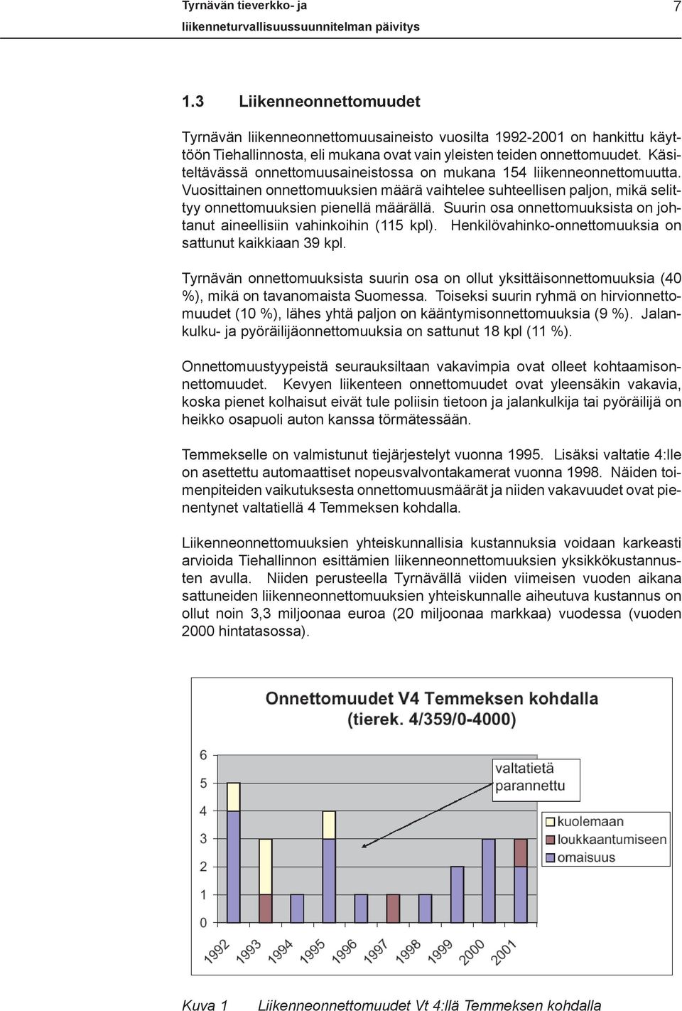 Suurin osa onnettomuuksista on johtanut aineellisiin vahinkoihin (115 kpl). Henkilövahinko-onnettomuuksia on sattunut kaikkiaan 39 kpl.