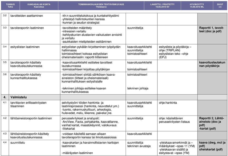 (doc ja 3.4 esityslistan laatiminen esityslistan pykälän kirjoittaminen työpöydän hallinnassa kokoaa esityslistan oheismateriaalin: raportti liitteineen 3.