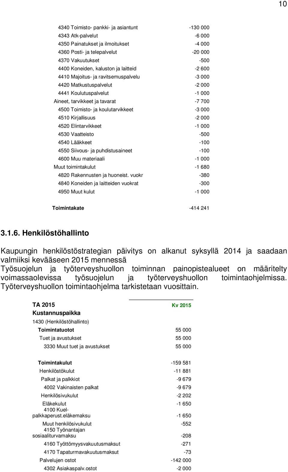 4510 Kirjallisuus -2 000 4520 Elintarvikkeet -1 000 4530 Vaatteisto -500 4540 Lääkkeet -100 4550 Siivous- ja puhdistusaineet -100 4600 Muu materiaali -1 000 Muut toimintakulut -1 680 4820 Rakennusten