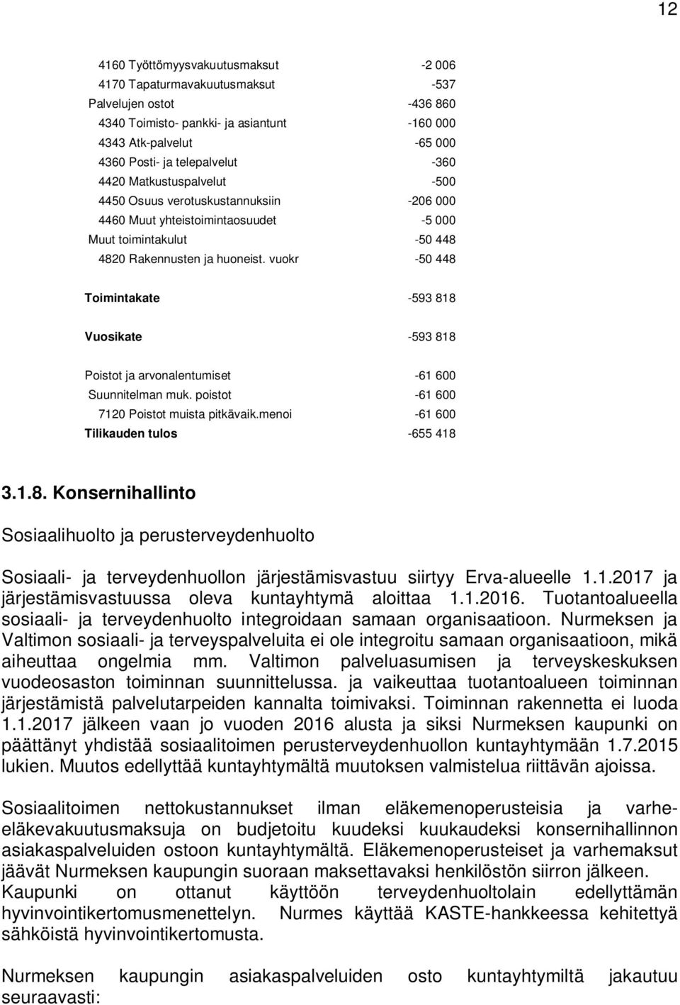 vuokr -50 448 Toimintakate -593 818 Vuosikate -593 818 Poistot ja arvonalentumiset -61 600 Suunnitelman muk. poistot -61 600 7120 Poistot muista pitkävaik.menoi -61 600 Tilikauden tulos -655 418 3.1.8. Konsernihallinto Sosiaalihuolto ja perusterveydenhuolto Sosiaali- ja terveydenhuollon järjestämisvastuu siirtyy Erva-alueelle 1.