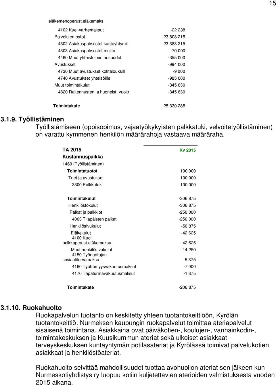 Rakennusten ja huoneist. vuokr -345 630 Toimintakate -25 330 288 3.1.9.