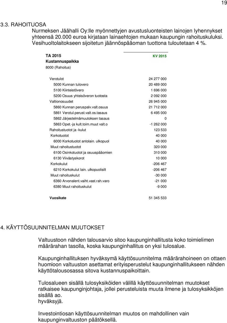 TA 2015 KV 2015 8000 (Rahoitus) Verotulot 24 277 000 5000 Kunnan tulovero 20 489 000 5100 Kiinteistövero 1 696 000 5200 Osuus yhteisöveron tuotosta 2 092 000 Valtionosuudet 26 945 000 5860 Kunnan