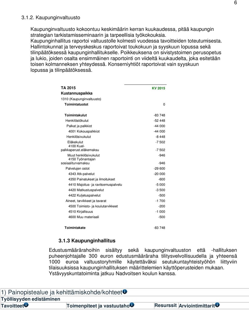 Hallintokunnat ja terveyskeskus raportoivat toukokuun ja syyskuun lopussa sekä tilinpäätöksessä kaupunginhallitukselle.