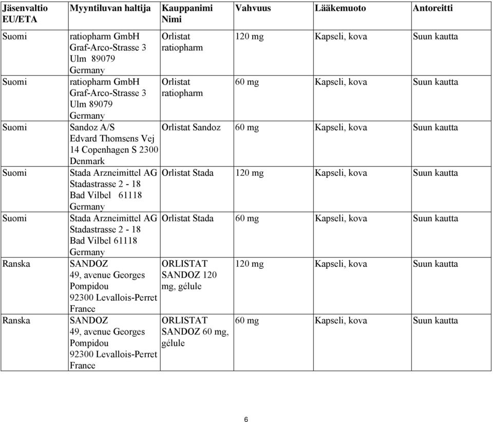 AG Stadastrasse 2-18 Bad Vilbel 61118 SANDOZ 49, avenue Georges Pompidou 92300 Levallois-Perret France SANDOZ 49, avenue Georges
