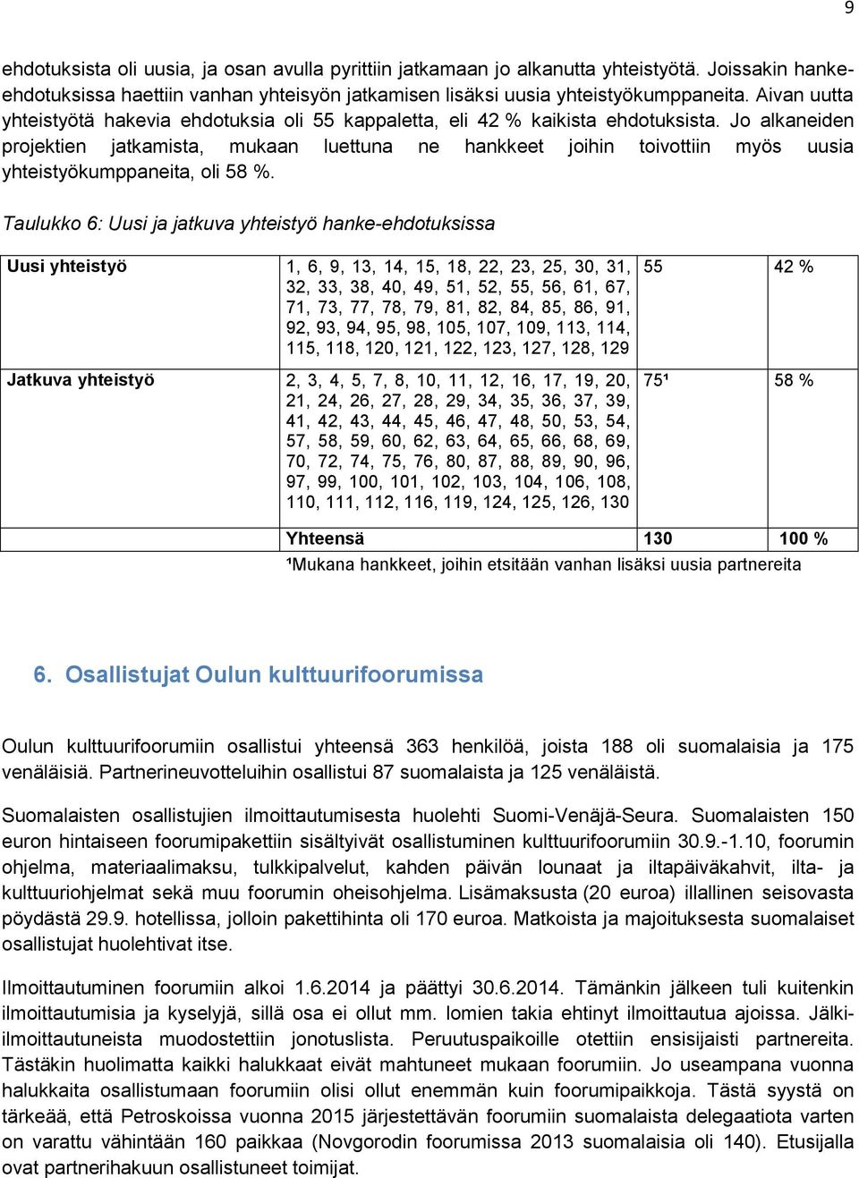 Jo alkaneiden projektien jatkamista, mukaan luettuna ne hankkeet joihin toivottiin myös uusia yhteistyökumppaneita, oli 58 %.