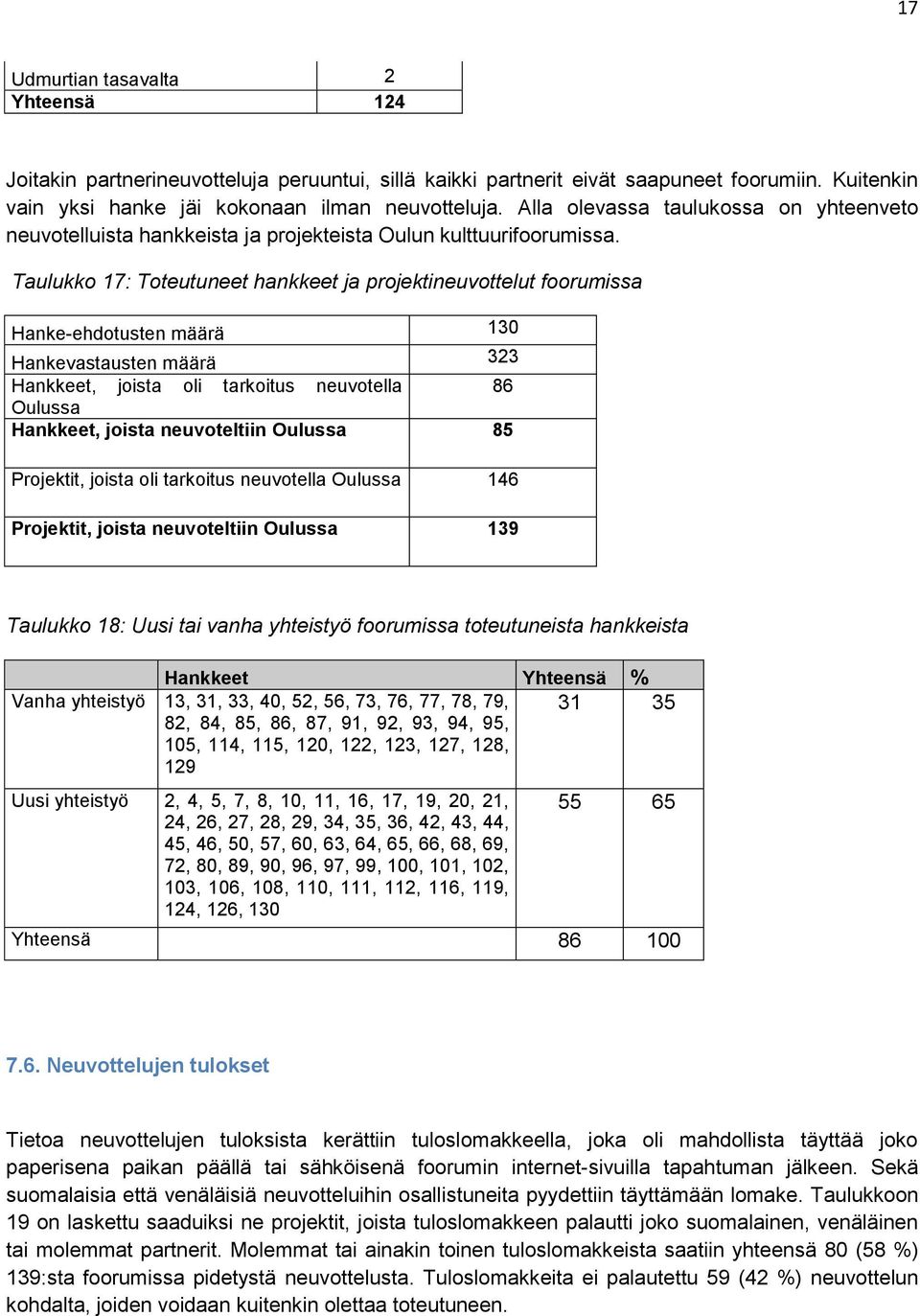 Taulukko 17: Toteutuneet hankkeet ja projektineuvottelut foorumissa Hanke-ehdotusten määrä 130 Hankevastausten määrä 323 Hankkeet, joista oli tarkoitus neuvotella 86 Oulussa Hankkeet, joista