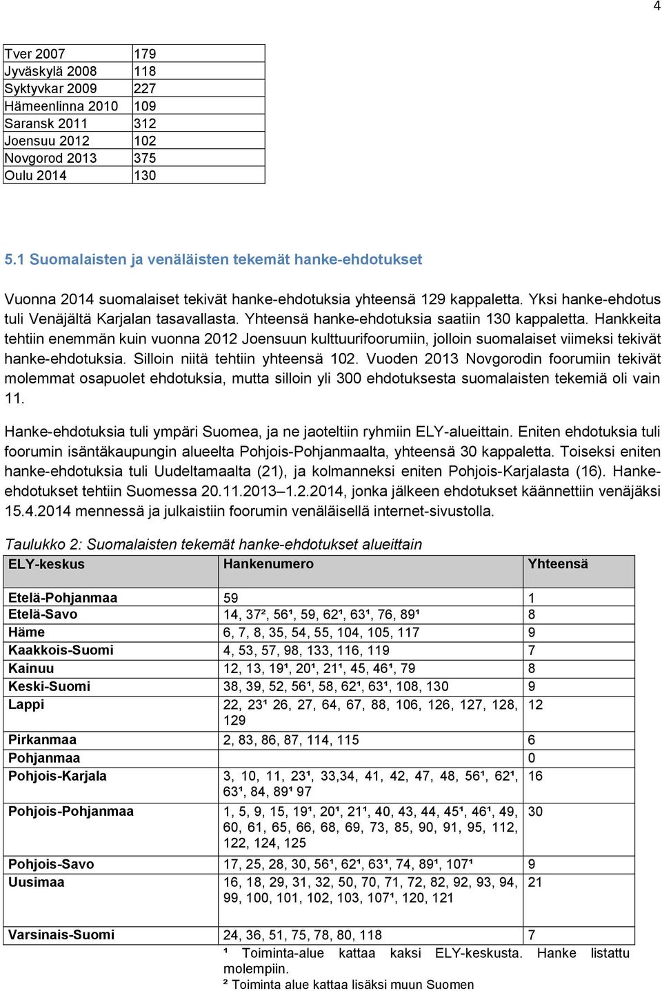 Yhteensä hanke-ehdotuksia saatiin 130 kappaletta. Hankkeita tehtiin enemmän kuin vuonna 2012 Joensuun kulttuurifoorumiin, jolloin suomalaiset viimeksi tekivät hanke-ehdotuksia.