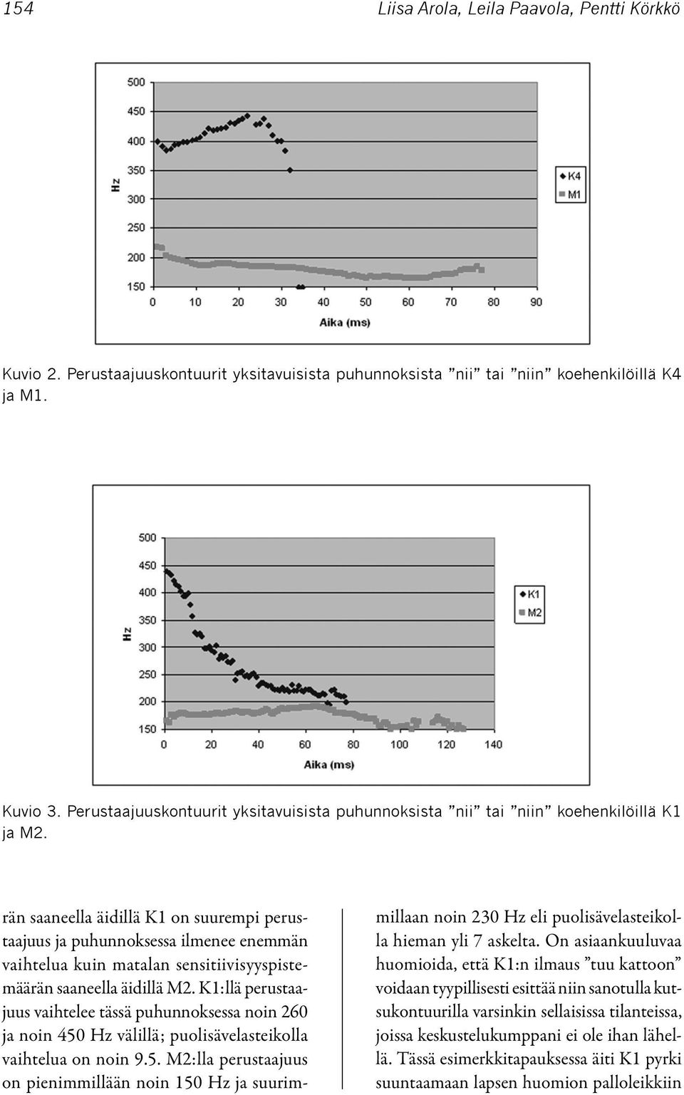 rän saaneella äidillä K1 on suurempi perustaajuus ja puhunnoksessa ilmenee enemmän vaihtelua kuin matalan sensitiivisyyspistemäärän saaneella äidillä M2.