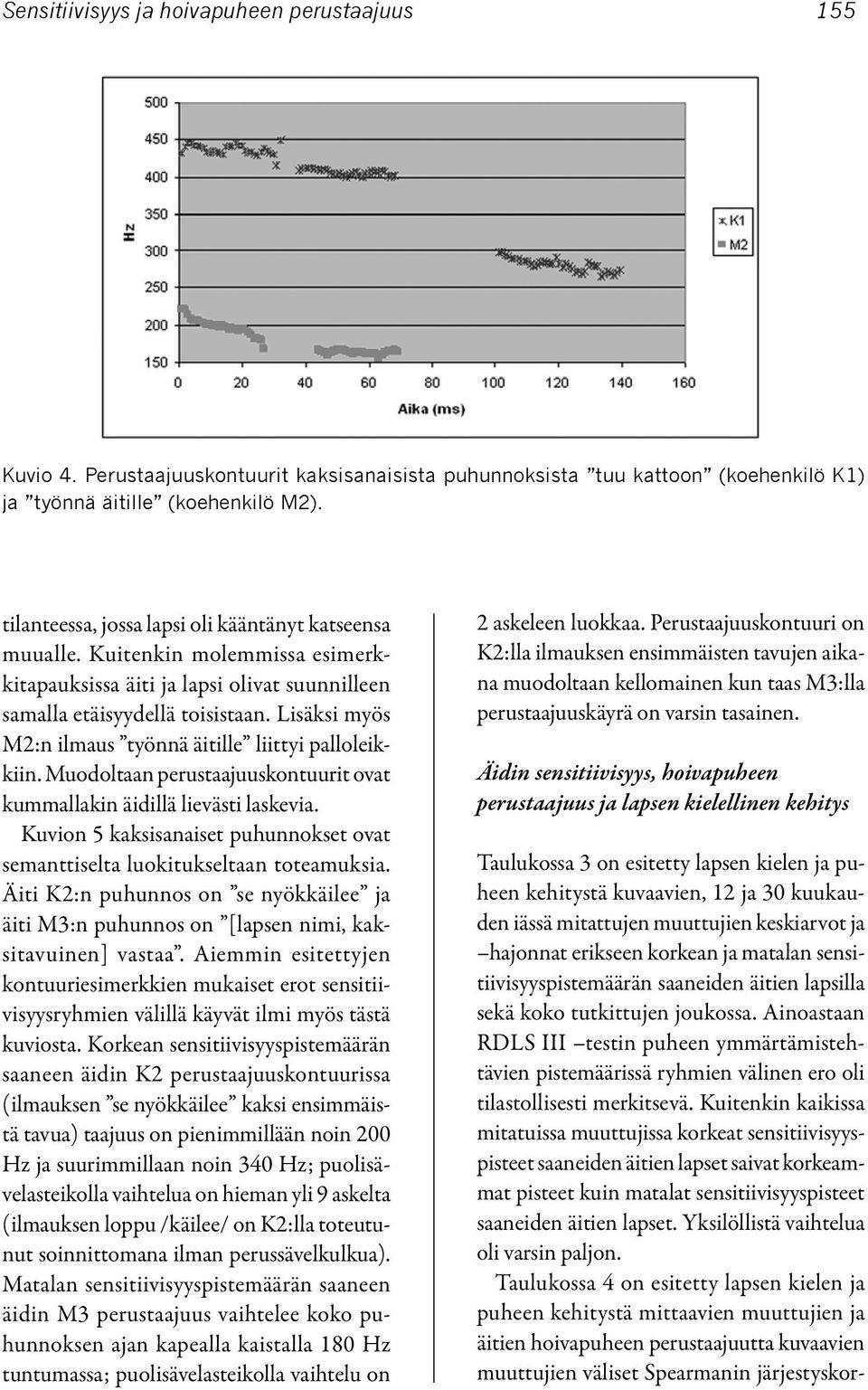 Lisäksi myös M2:n ilmaus työnnä äitille liittyi palloleikkiin. Muodoltaan perustaajuuskontuurit ovat kummallakin äidillä lievästi laskevia.