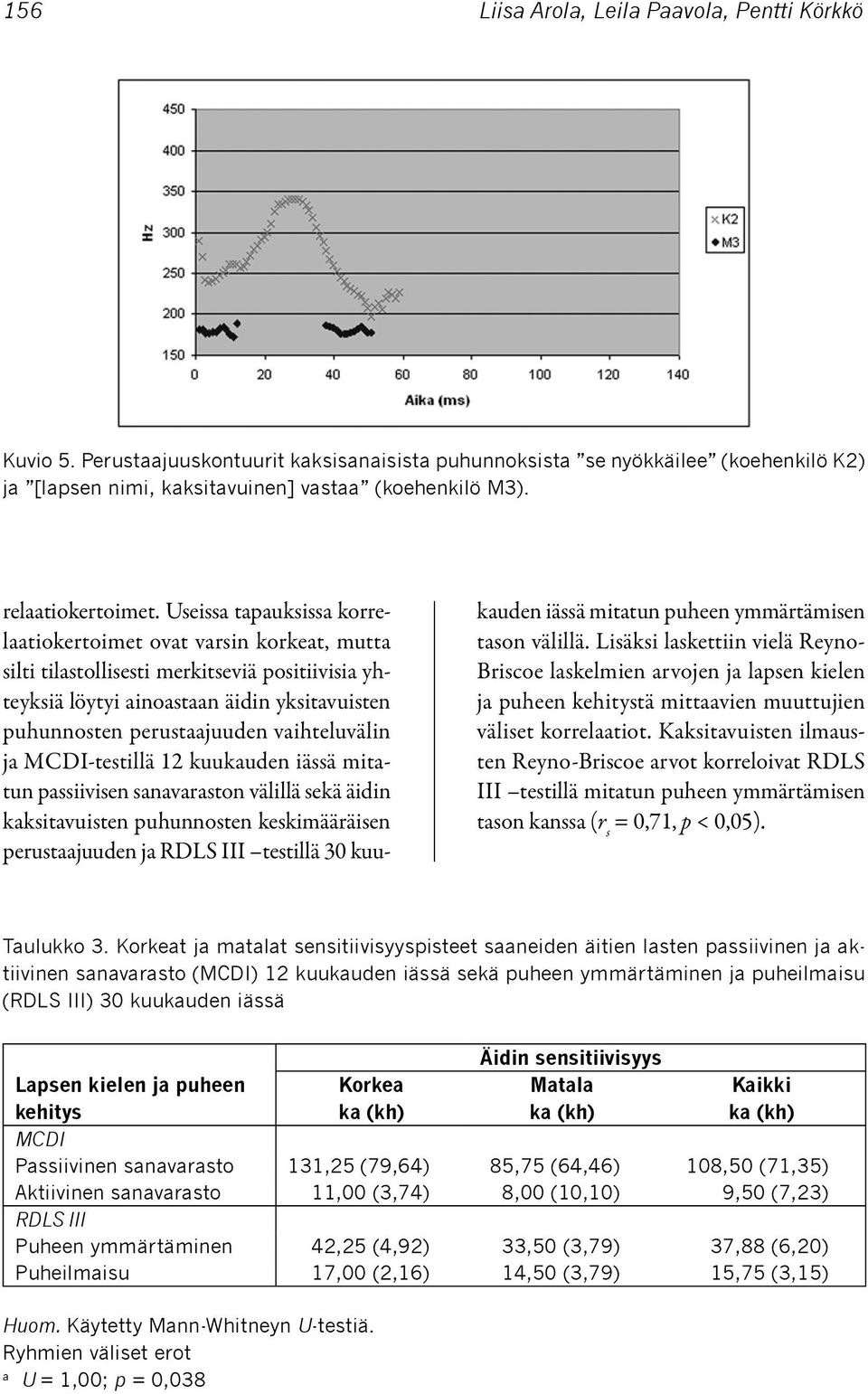Useissa tapauksissa korrelaatiokertoimet ovat varsin korkeat, mutta silti tilastollisesti merkitseviä positiivisia yhteyksiä löytyi ainoastaan äidin yksitavuisten puhunnosten perustaajuuden