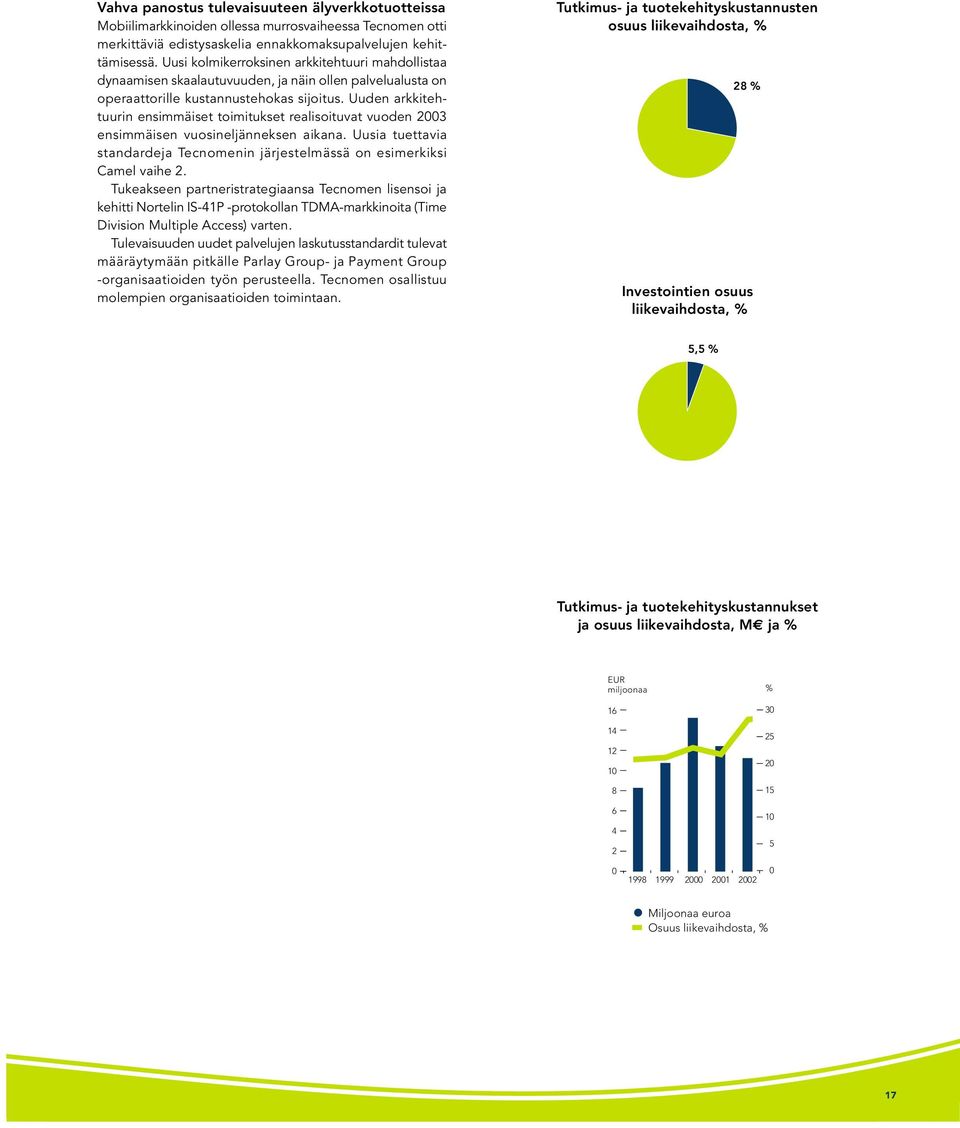 Uuden arkkitehtuurin ensimmäiset toimitukset realisoituvat vuoden 2003 ensimmäisen vuosineljänneksen aikana. Uusia tuettavia standardeja Tecnomenin järjestelmässä on esimerkiksi Camel vaihe 2.