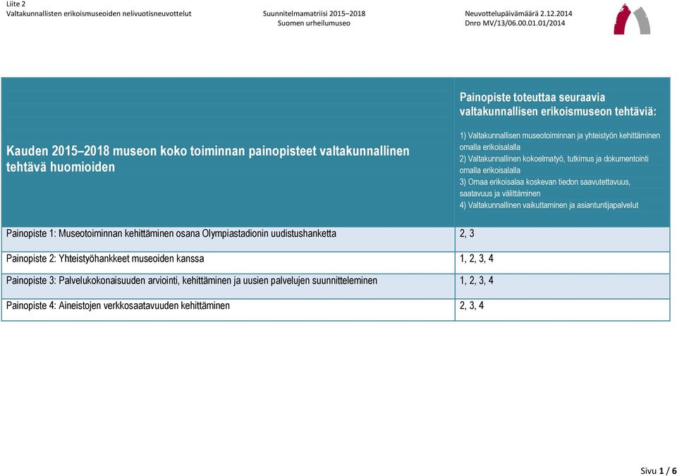 saatavuus ja välittäminen 4) Valtakunnallinen vaikuttaminen ja asiantuntijapalvelut ainopiste 1: Museotoiminnan kehittäminen osana Olympiastadionin uudistushanketta 2, 3 ainopiste 2: