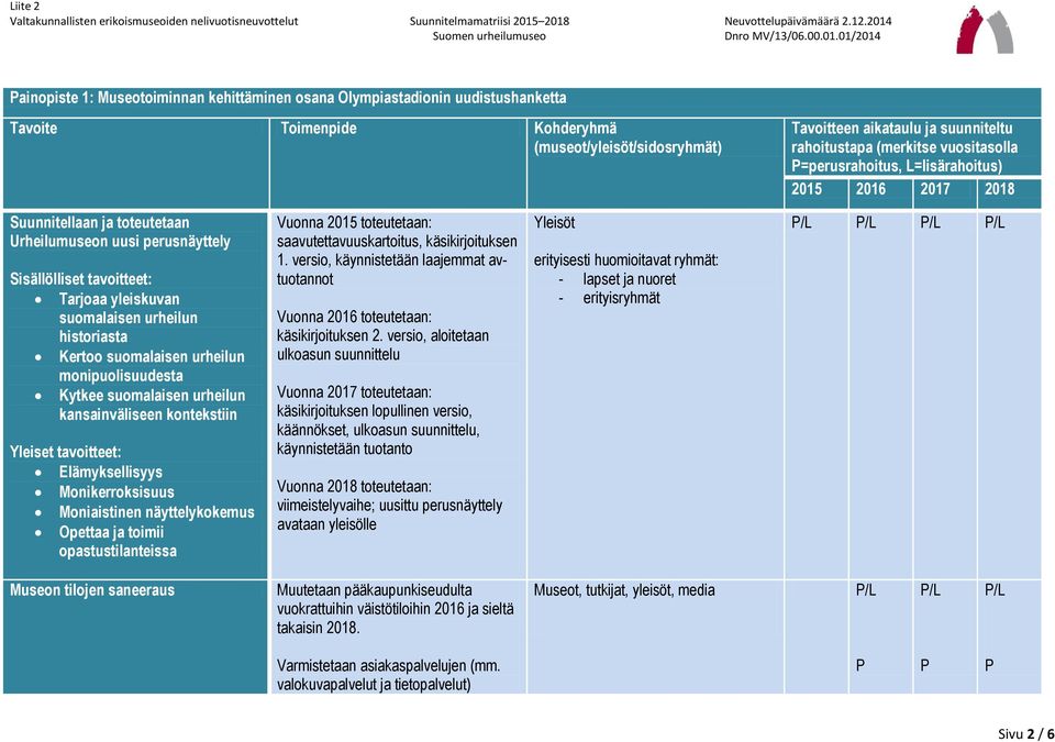 Elämyksellisyys Monikerroksisuus Moniaistinen näyttelykokemus Opettaa ja toimii opastustilanteissa Vuonna 2015 toteutetaan: saavutettavuuskartoitus, käsikirjoituksen 1.