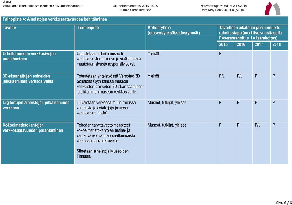 Yleisöt 3D-skannattujen esineiden julkaiseminen verkkosivuilla Digitoitujen aineistojen julkaiseminen verkossa Kokoelmatietokantojen verkkosaatavuuden parantaminen Toteutetaan yhteistyössä Versoteq