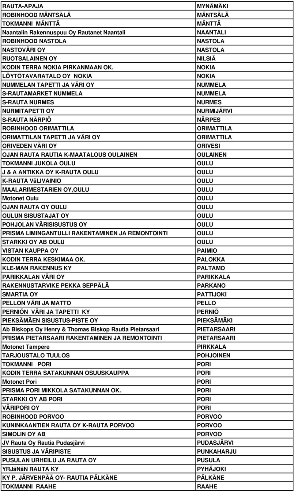 RAUTA RAUTIA K-MAATALOUS OULAINEN TOKMANNI JUKOLA J & A ANTIKKA OY K-RAUTA K-RAUTA VäLIVAINIO MAALARIMESTARIEN OY, Motonet Oulu OJAN RAUTA OY N SISUSTAJAT OY POHJOLAN VÄRISISUSTUS OY PRISMA