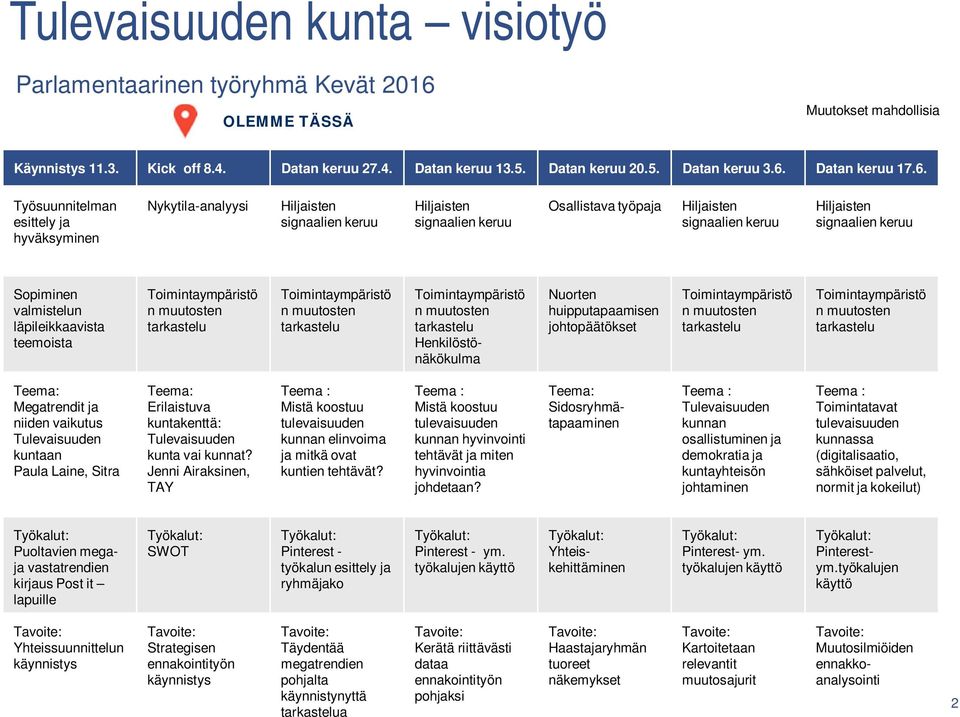 signaalien keruu Sopiminen valmistelun läpileikkaavista teemoista Toimintaympäristö n muutosten tarkastelu Toimintaympäristö n muutosten tarkastelu Toimintaympäristö n muutosten tarkastelu