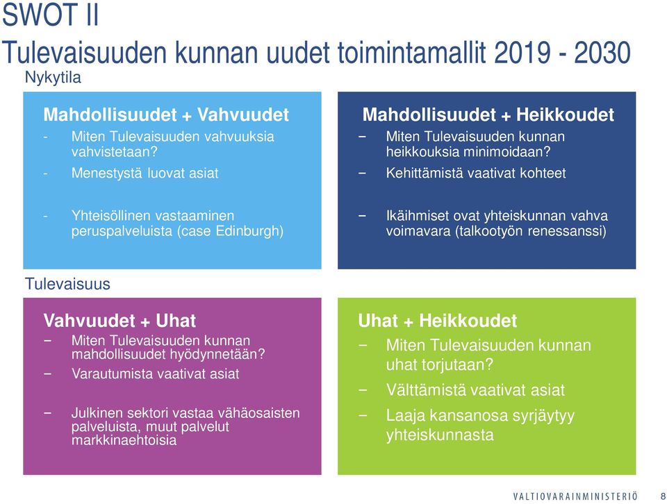 Kehittämistä vaativat kohteet - Yhteisöllinen vastaaminen peruspalveluista (case Edinburgh) Ikäihmiset ovat yhteiskunnan vahva voimavara (talkootyön renessanssi) Tulevaisuus Vahvuudet