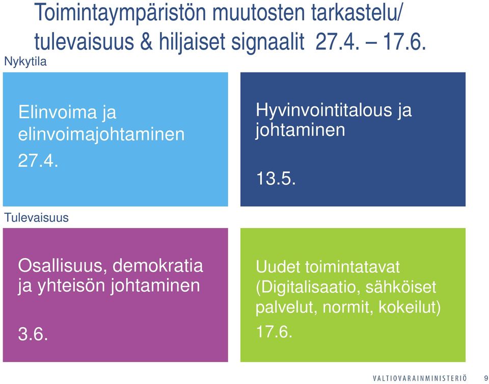 5. Tulevaisuus Osallisuus, demokratia ja yhteisön johtaminen 3.6.