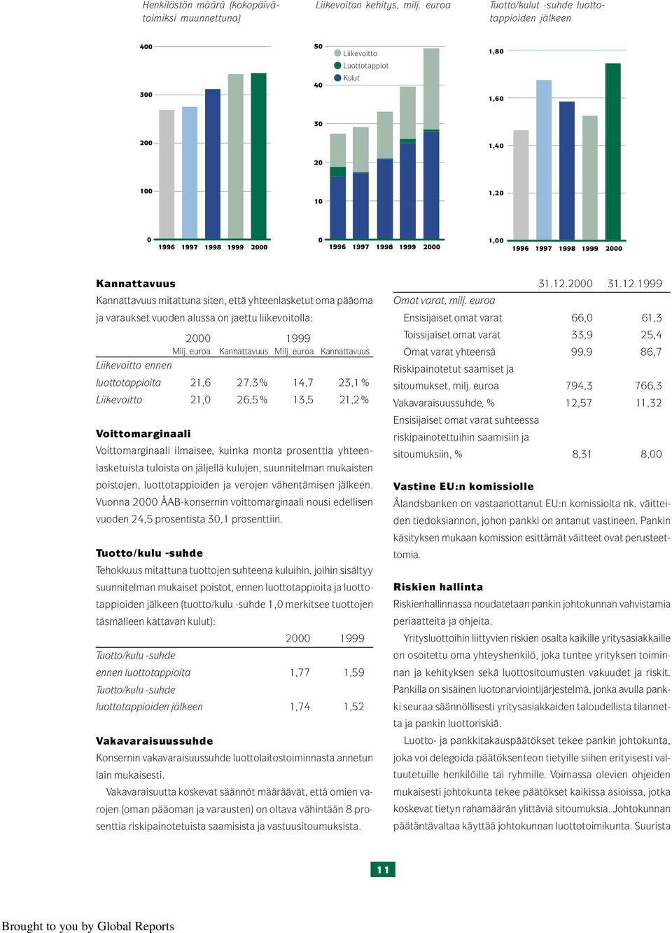 vuoden alussa on jaettu liikevoitolla: Milj. euroa Kannattavuus Milj.