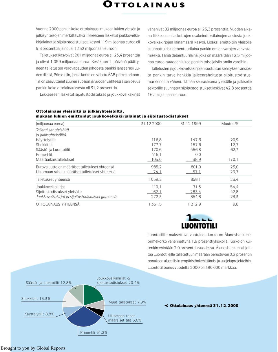 päivänä päättyneen talletusten verovapauden johdosta pankki lanseerasi uuden tilinsä, Prime-tilin, jonka korko on sidottu ÅAB-primekorkoon.