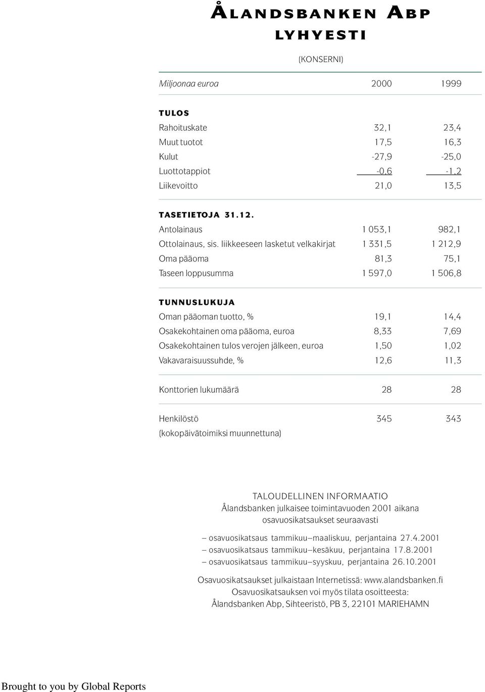 liikkeeseen lasketut velkakirjat 1 331,5 1 212,9 Oma pääoma 81,3 75,1 Taseen loppusumma 1 597,0 1 506,8 TUNNUSLUKUJA Oman pääoman tuotto, % 19,1 14,4 Osakekohtainen oma pääoma, euroa 8,33 7,69