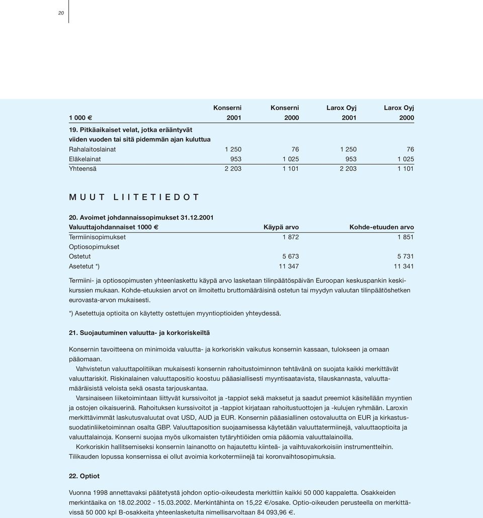 LIITETIEDOT 20. Avoimet johdannaissopimukset 31.12.