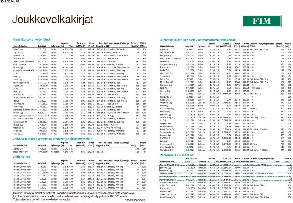 43 Baa1 Stable / A- Stable 47 750 Citycon Oyj 11.5.2017 Bullet 4.250 EUR 0.22 103.43 103.56 - Stable / - Stable 80 150 Ericsson Lm 27.6.2017 Bullet 5.375 EUR -0.06 105.39 105.