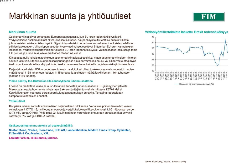 Öljyn vahvistui perjantaina voimakkaasti katkaisten edellisten päivien laskuputken. Viikonloppuna uudet kyselytutkimukset osoittivat Britannian EU-eron kannatuksen laskeneen.