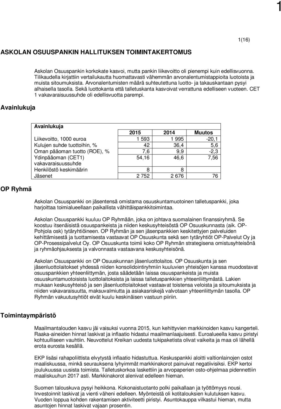 Arvonalentumisten määrä suhteutettuna luotto- ja takauskantaan pysyi alhaisella tasolla. Sekä luottokanta että talletuskanta kasvoivat verrattuna edelliseen vuoteen.