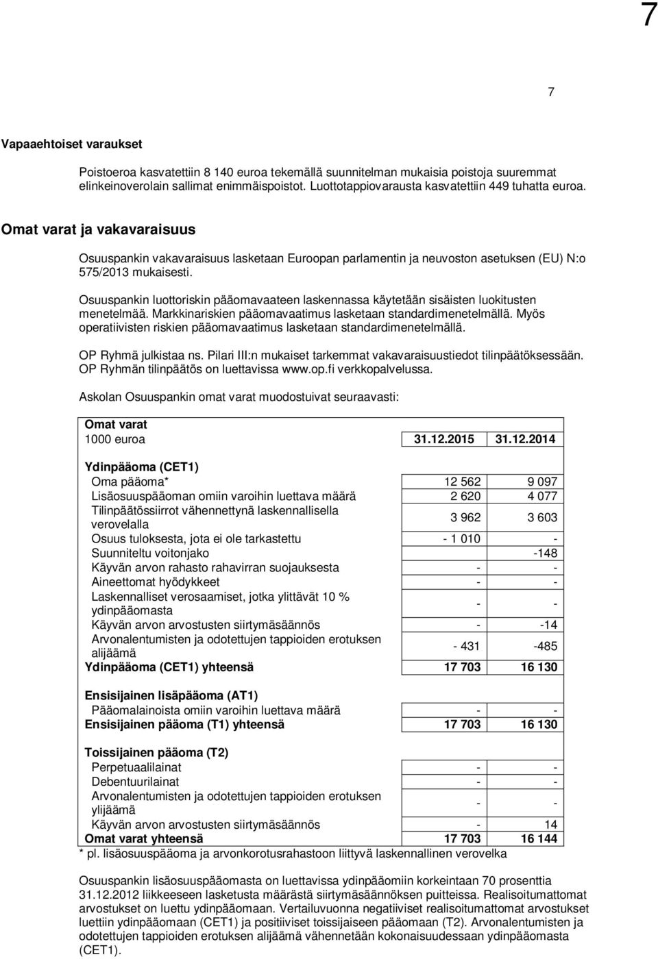 Osuuspankin luottoriskin pääomavaateen laskennassa käytetään sisäisten luokitusten menetelmää. Markkinariskien pääomavaatimus lasketaan standardimenetelmällä.