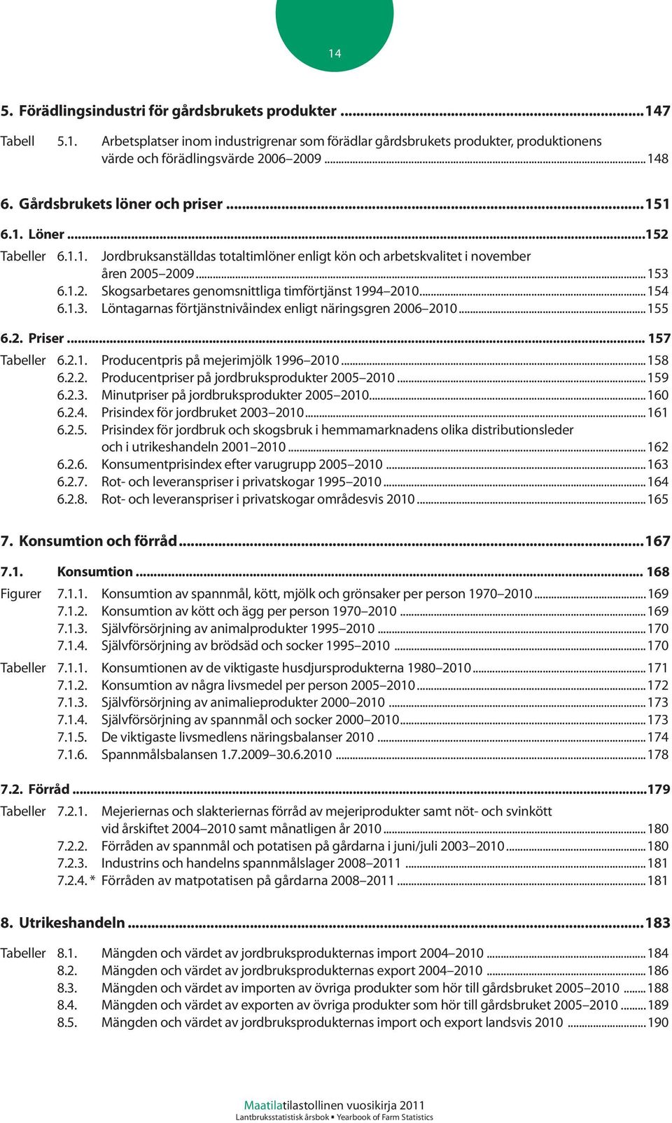 ..154 6.1.3. Löntagarnas förtjänstnivåindex enligt näringsgren 2006 2010...155 6.2. Priser... 157 Tabeller 6.2.1. Producentpris på mejerimjölk 1996 2010...158 6.2.2. Producentpriser på jordbruksprodukter 2005 2010.