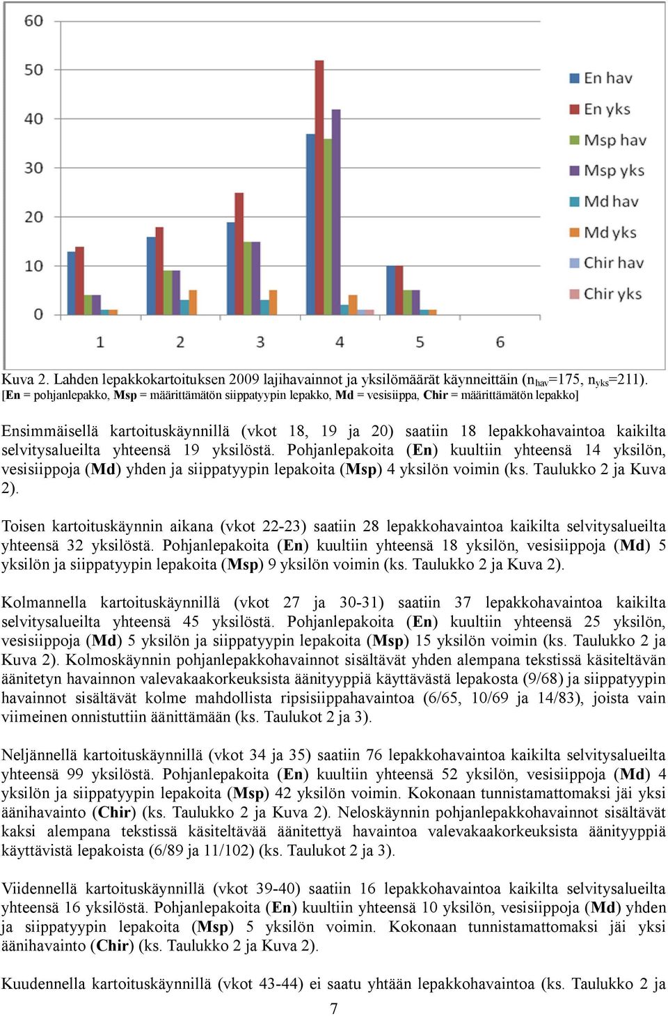 selvitysalueilta yhteensä 19 yksilöstä. Pohjanlepakoita (En) kuultiin yhteensä 14 yksilön, vesisiippoja (Md) yhden ja siippatyypin lepakoita (Msp) 4 yksilön voimin (ks. Taulukko 2 ja Kuva 2).