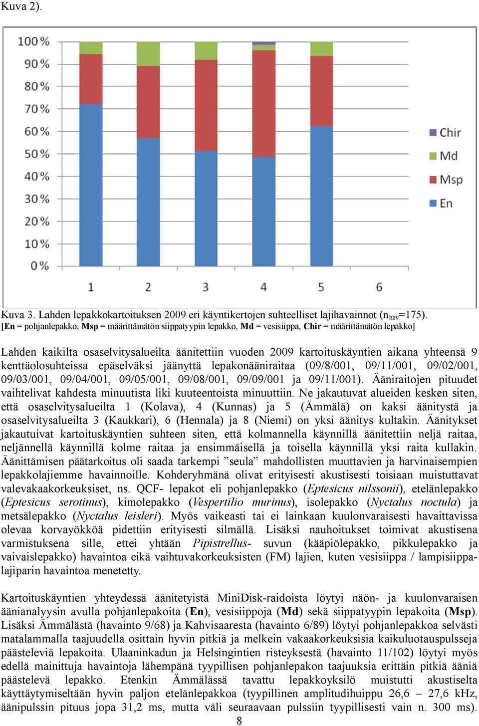 yhteensä 9 kenttäolosuhteissa epäselväksi jäänyttä lepakonääniraitaa (09/8/001, 09/11/001, 09/02/001, 09/03/001, 09/04/001, 09/05/001, 09/08/001, 09/09/001 ja 09/11/001).