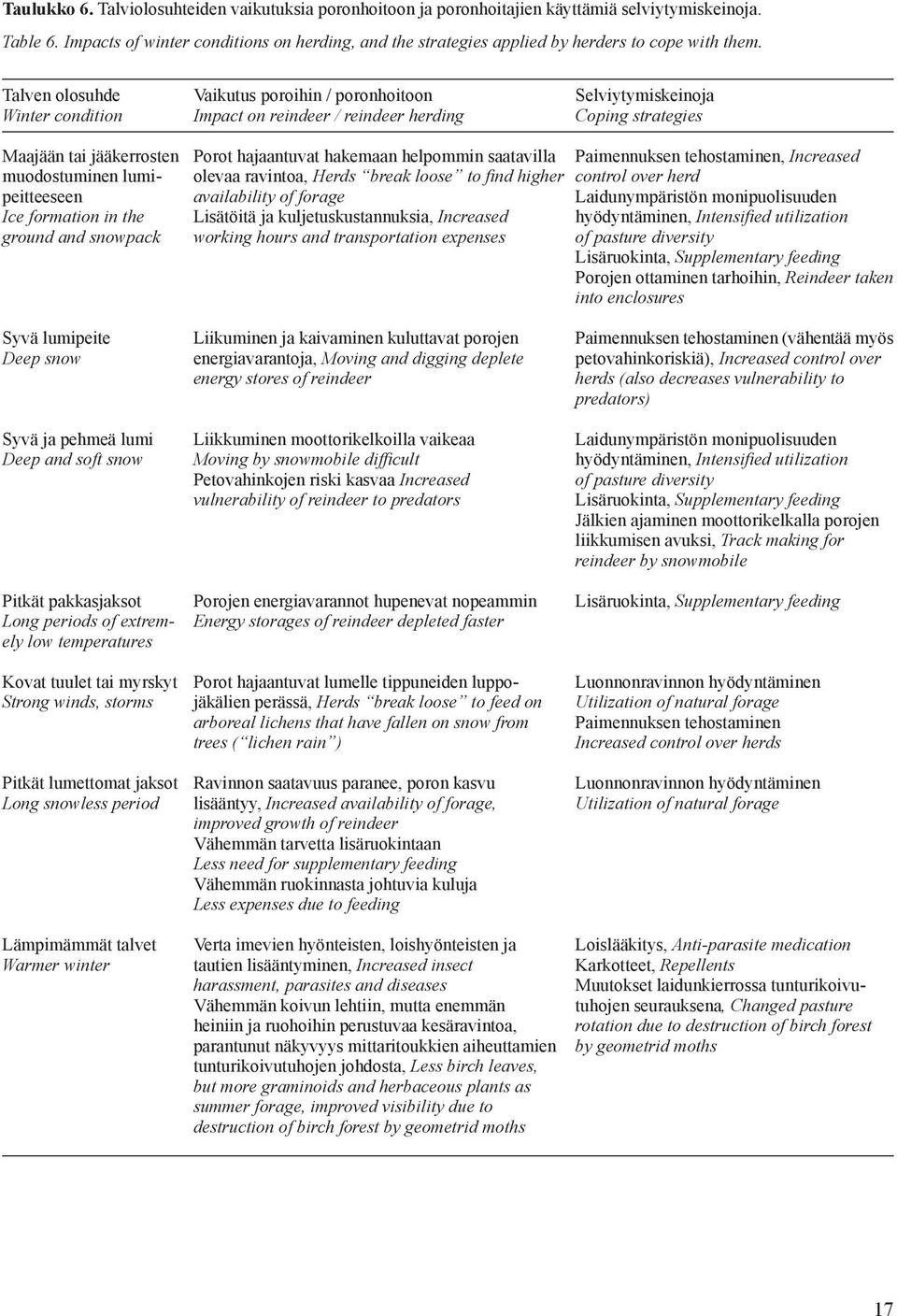 Talven olosuhde Vaikutus poroihin / poronhoitoon Selviytymiskeinoja Winter condition Impact on reindeer / reindeer herding Coping strategies Maajään tai jääkerrosten Porot hajaantuvat hakemaan